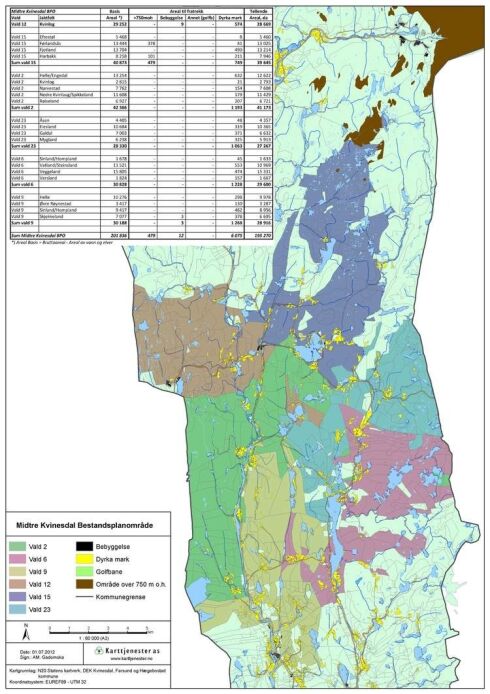 GIS / Analyse