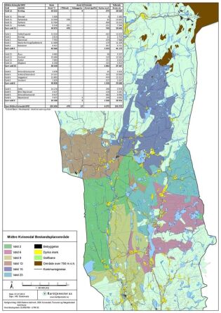 GIS / Analyse
